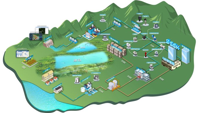 智慧水務(wù)架構(gòu)圖